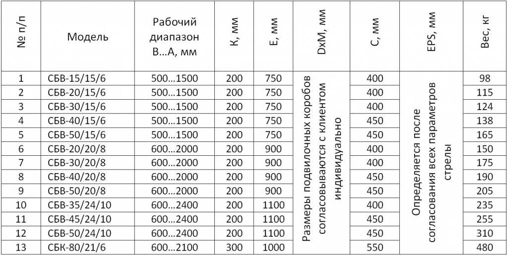 Стрела безблочная (крепление на вилы) - компания Спецмаш