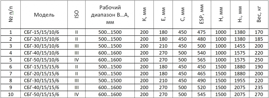 СБГ.jpg СБГ.jpg
