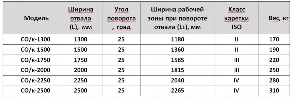 отвал СОК.jpg отвал СОК.jpg